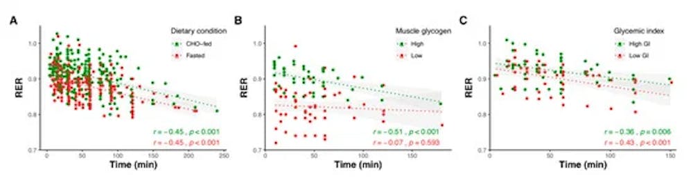 Διατροφή πριν από την προπόνηση αντοχής-Όλα όσα πρέπει να γνωρίζετε μέσα από 165 έρευνες (Μέρος Α’) runbeat.gr